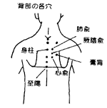 Thyroid Disorders Acupuncture Points